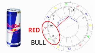 Business Astrology 03 - Branding & Brand Image