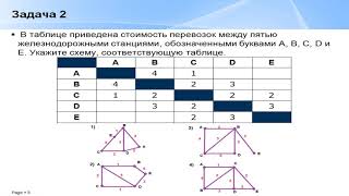 Задание 3 ОГЭ информатика. Формальные описания реальных объектов и процессов
