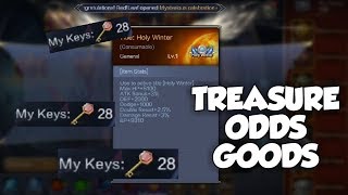 How To Get Title in Treasure Odds Goods -MU Origin 2