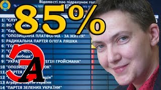 Результаты выборов в ВР Украины после подсчёта 85% бюллетеней. 8 человек за Надежду Савченко
