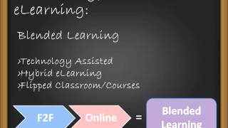 Introduction to eLearning Terms