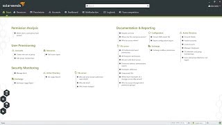 SolarWinds Access Rights Manager Overview
