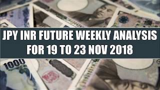 JPY INR Weekly-64.25 TGT is done next level to watch 62.9