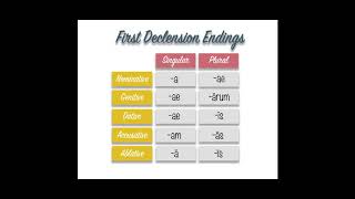 First and Second Declension Endings