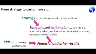 Continual strategy and implementation with simulation