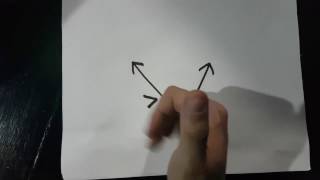 44. Regla de la mano derecha, dirección del producto cruz | Cálculo vectorial