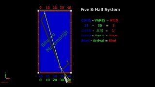 Five and Half System Carom 3 Cushion Billiards Tutorial Techniques Lesson