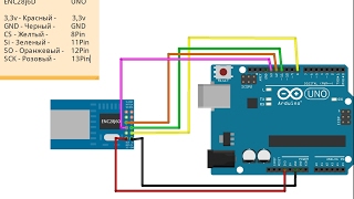 Подключение Ethernet Shield к Arduino. И подключение ENC28J60 к Arduino.