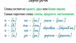 Звуки речи (5 класс, видеоурок-презентация)