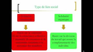 L'analyse de Durkheim de la solidarité