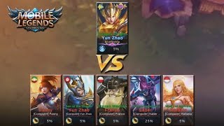 Mobile Legends 1vs5 CHALLENGE!