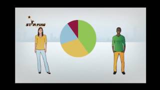Star Fing - Training on Financial Market -  Basics The Power of Compounding