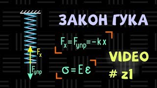 Закон Гука: сила упругости пропорциональна деформации. Формулы: физика (7 класс) и сопромат
