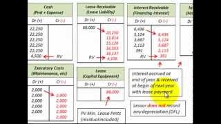 Lease Accounting For Residual Values For Lessor (Guaranteed & Unguaranteed Residual)