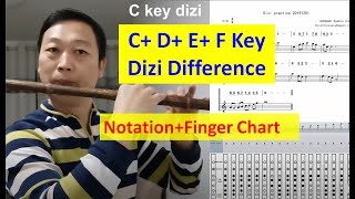 What is the difference of C key D key E key F key dizi flute (Notation+finger chart)