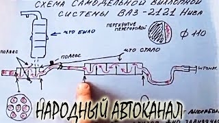 Самодельная выхлопная система Нива 2121