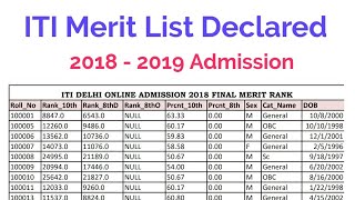 ITI Final Merit List Declared 2018 - 2019 Admission | ITI  2nd Merit List