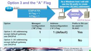IPv6 Fund - Chapter 10 - ICMPv6 Neighbor Discovery