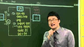 EBS(사회탐구)한국사-세도정치의 폐단과 그 시기의 사회상은?