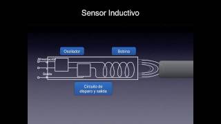 Sensores inductivos