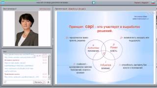 "Перемены по Адизесу: как оно на самом деле"