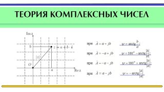 Комплексные числа | Теория комплексных чисел. Переход из одной формы в другую