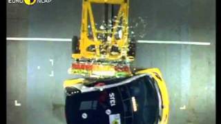 Краш тест Mercedes-Benz Smart City Coupe 2000 (E-NCAP)