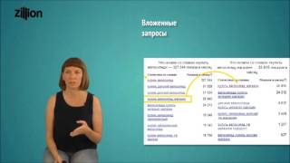 Реклама в Яндекс.Директ для начинающих. Теория | Zillion