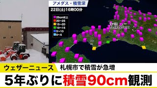 札幌市で積雪が急増／5年ぶりに積雪90cm観測