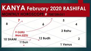 KANYA Lagna February 2020 Predictions | Kanya rashi Monthly Rashifal Virgo Horoscope 2020  Rashifal