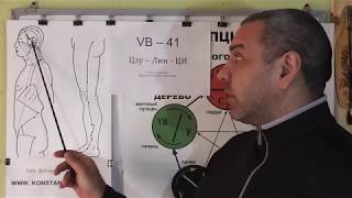 Нарушение Вестибулярного аппарата у человека. Помощь точками Акупунктуры
