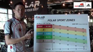 Ask Coach Sundown- Episode 15 (Heart Rate Zones)