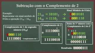 Operações no Sistema Binário