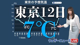 明日は東京や大阪で今朝以上の冷え込み／寒さの底は明後日12日(木)