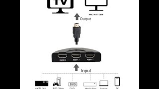 CSRET 3 Port High Speed Intelligent HDMI Switch Splitter