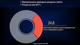 Кольцевая диаграмма в Power Point