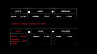 ECUACION CONTABLE CON EJEMPLOS
