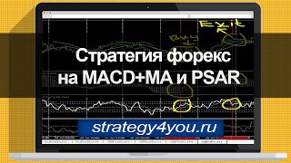 Стратегия форекс на MACD+MA и PSAR