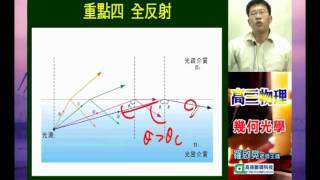 [高徠]高三物理_羅啟晃老師_幾何光學(三)
