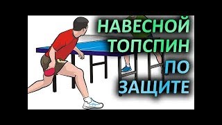 Навесной топспин по защите / high-angle loop technique
