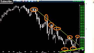 Google Chart Update - Showing Weakness But Now That's Changed