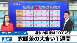 週末の関東は10℃以下/寒暖差の大きい一週間