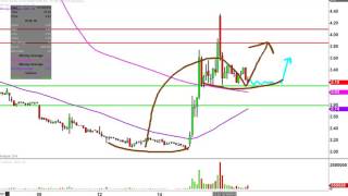 Diana Containerships Inc - DCIX Stock Chart Technical Analysis for 12-16-16