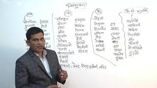 आभूषण | राजस्थान कला एवं संस्कृति Part-2 | By Ashok Kumar Meena(भू-अभिलेख निरीक्षक - राजस्थान सरकार)