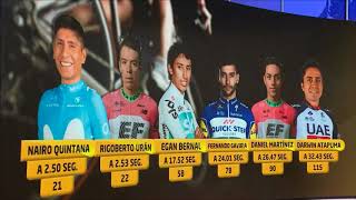 Así quedaron los ciclistas colombianos tras la novena etapa de Tour