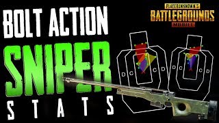 PUBG Mobile | BOLT ACTION SNIPER RIFLE BREAKDOWN - Which to Use? Best sniper rifle in PUBG Mobile?