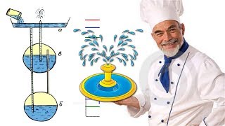 ? ФОНТАН ГЕРОНА   ВЕЧНЫЙ ?     Как Такое Возможно ?
