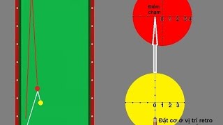 Hướng dẫn chi tiết cách retro bida - Thế bi số 1