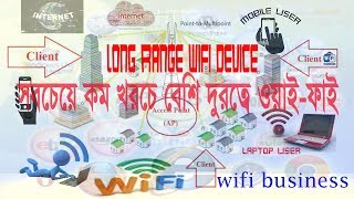 ওয়াইফাই ব্যবসার জন্য সবচেয়ে ভাল ডিভাইস । MikroTik RB Metal 2SHPn Wireless router setup & Review