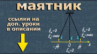 МАТЕМАТИЧЕСКИЙ МАЯТНИК огэ по физике 6 задание 9 класс